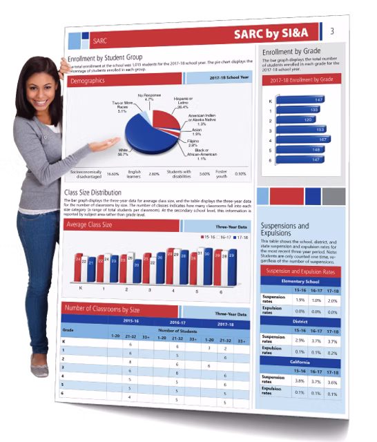 SARC by SI&A woman pointing to charts