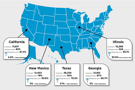 attendance-by-state